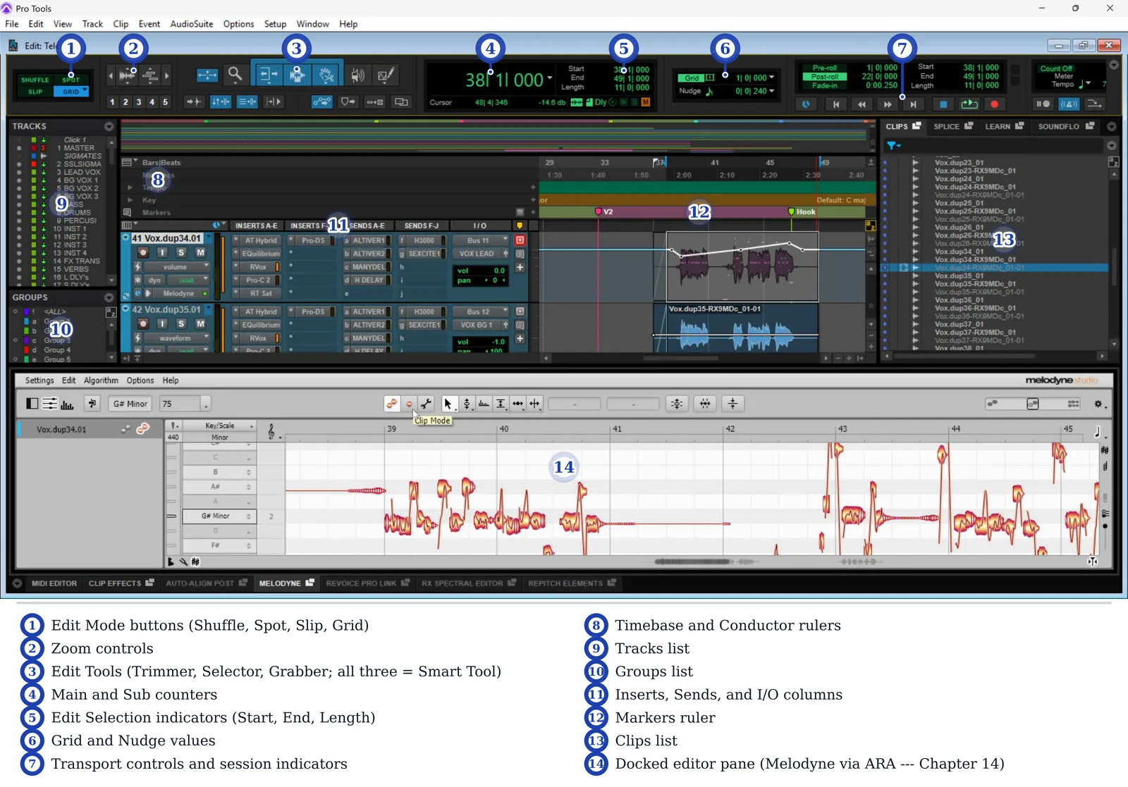 Screenshot of the Pro Tools Edit Window with numbered labels pointing to toolbar controls, ruler area, track list, clip area, and transport section, with a corresponding legend.